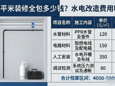 140平米装修全包多少钱？明细表帮你算清每分钱