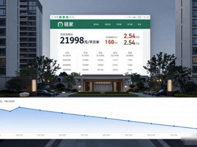 南京业主卖房4年亏75万，国信阅景龙华房价不涨反跌