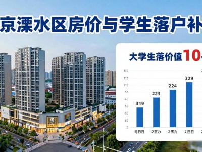 南京溧水区房价是多少？大学生落户补贴最高50万