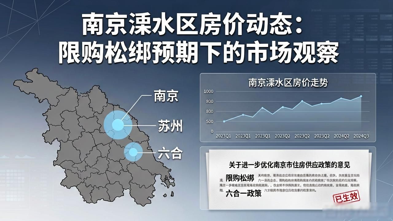 南京市溧水区外地人购房新规_南京溧水区房价是多少_南京六合区外地户籍购房政策调整