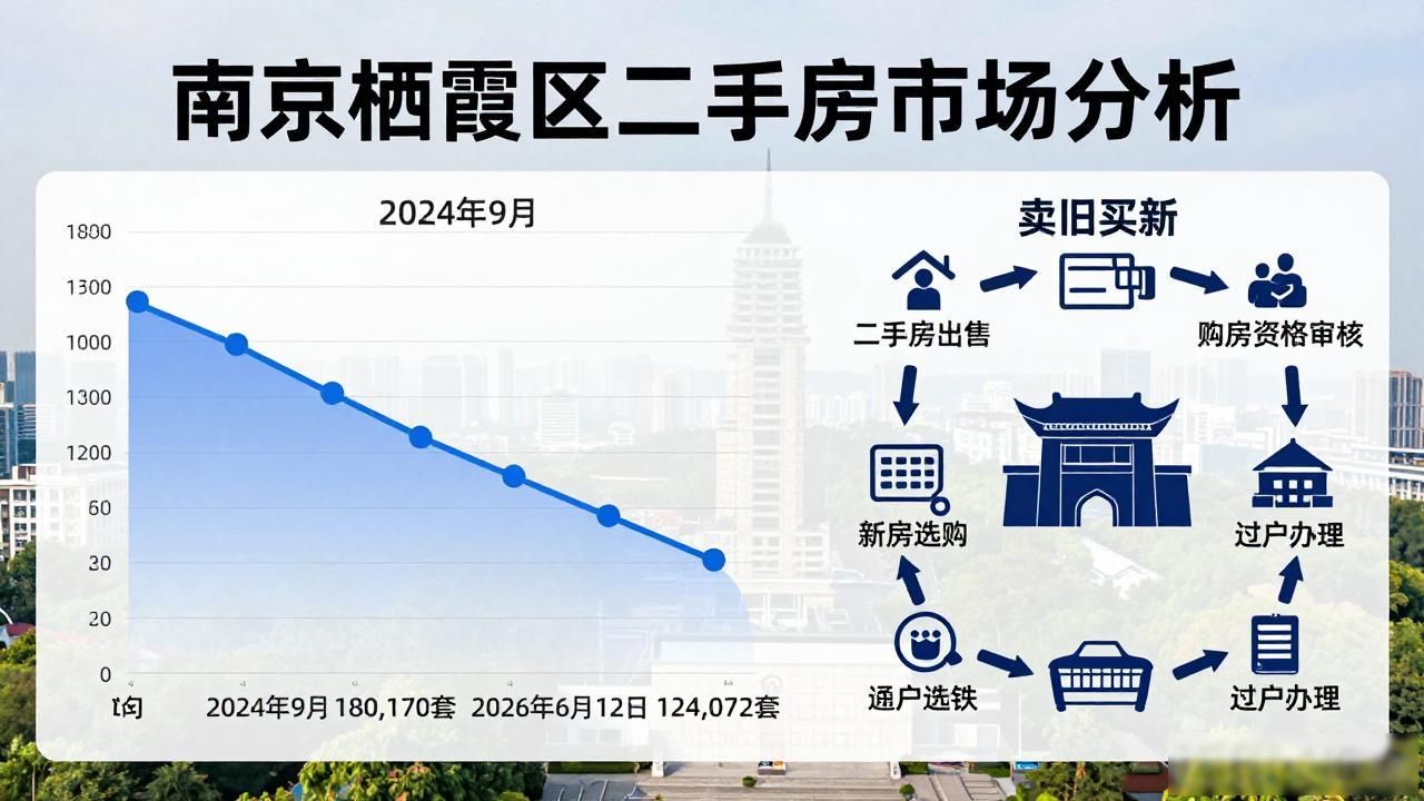 南京楼市2026年答卷_新政效应分析_南京栖霞区房价二手
