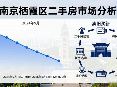 南京栖霞区二手房价格真相：2026年买房值不值？
