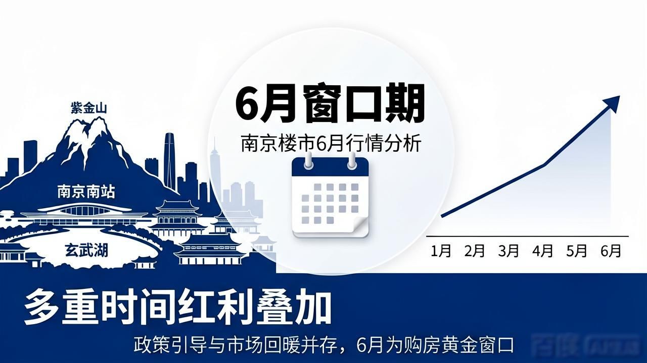 地产调控托底_楼市政策红利_南京房价还会再涨吗