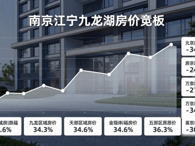 南京江宁九龙湖房价怎样？万科金域蓝湾保本状态有话说