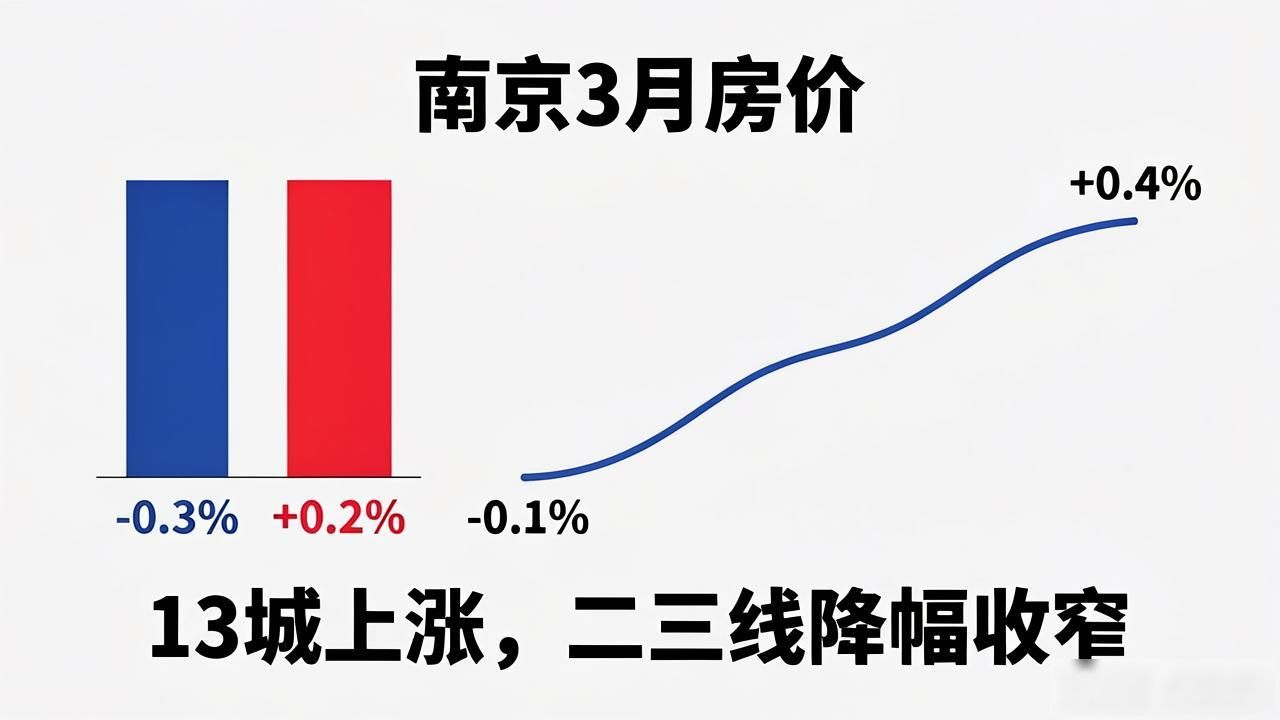 南京房价行情_70城房价指数 环比上涨 市场走势