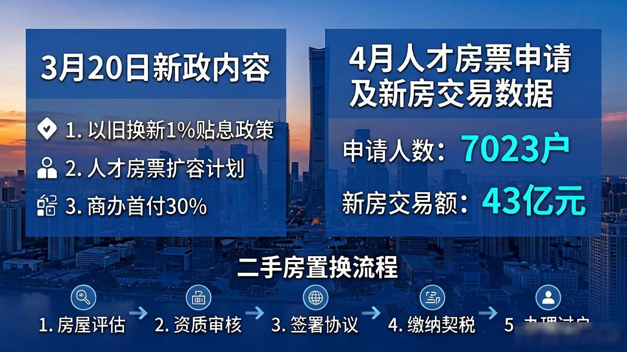 南京楼市2026年1-4月行情分析_南京房价调控政策_南京房六条新政影响