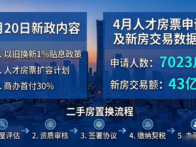 南京房价调控政策出台后，买房时机到了吗？