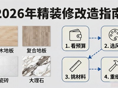 2026年精装修改造怎么选？别只看价格，关键看这4点