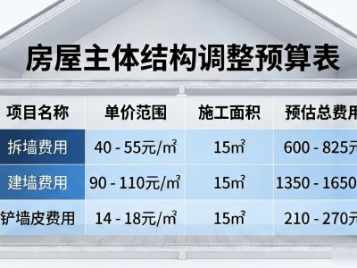 134平装修预算清单：10万够吗？真实报价来了