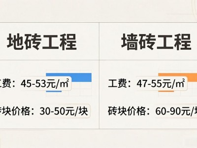 房屋装修怎么做？10房子装修预算清单来帮您