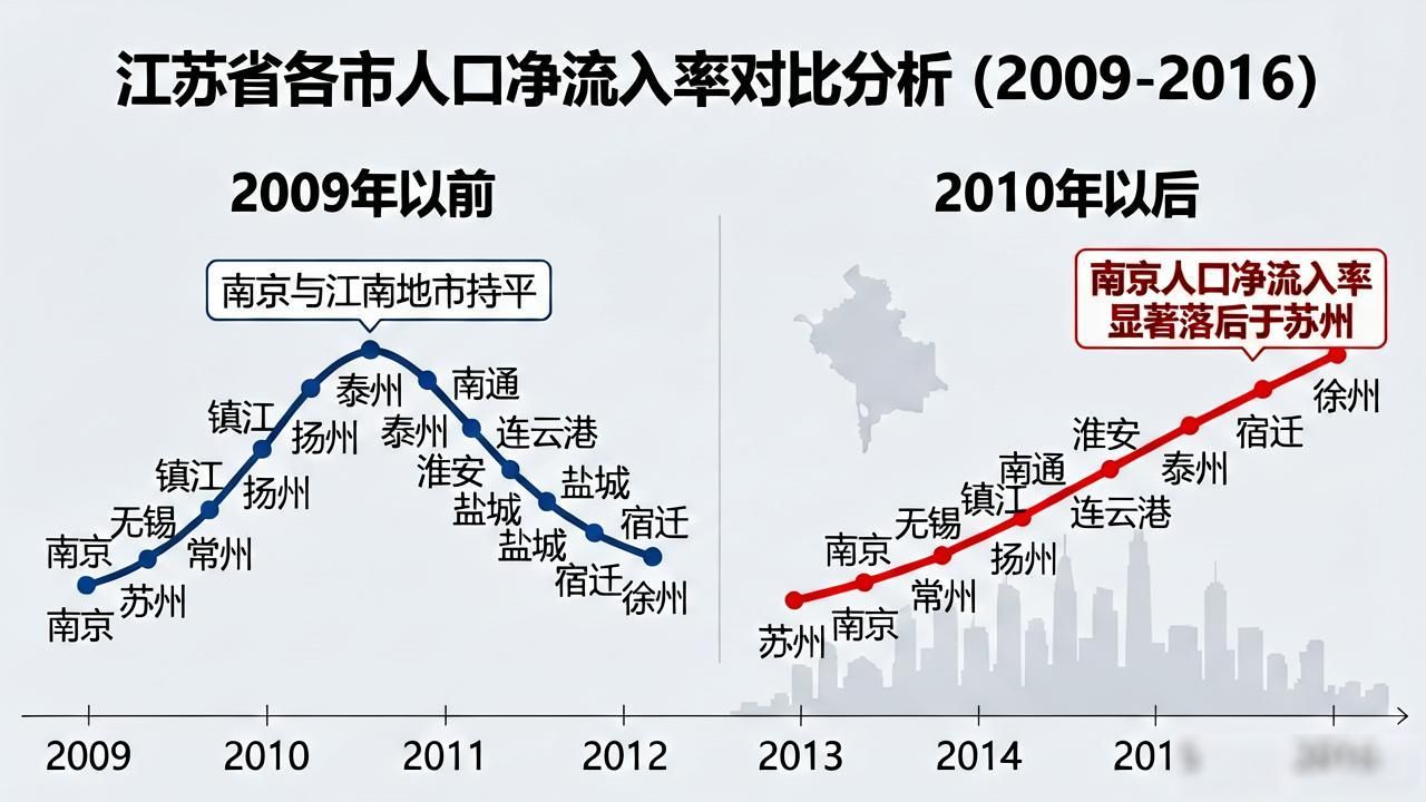 南京河西城市化发展_南京仙林房价为什么高_南京江北新区发展潜力