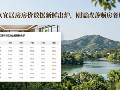 南京宜居房房价数据新鲜出炉，刚需改善购房者速看