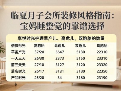 临夏月子会所装修风格指南：宝妈睡整觉的靠谱选择