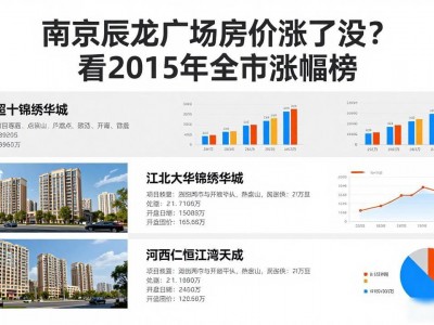 南京辰龙广场房价涨了没？看2015年全市涨幅榜