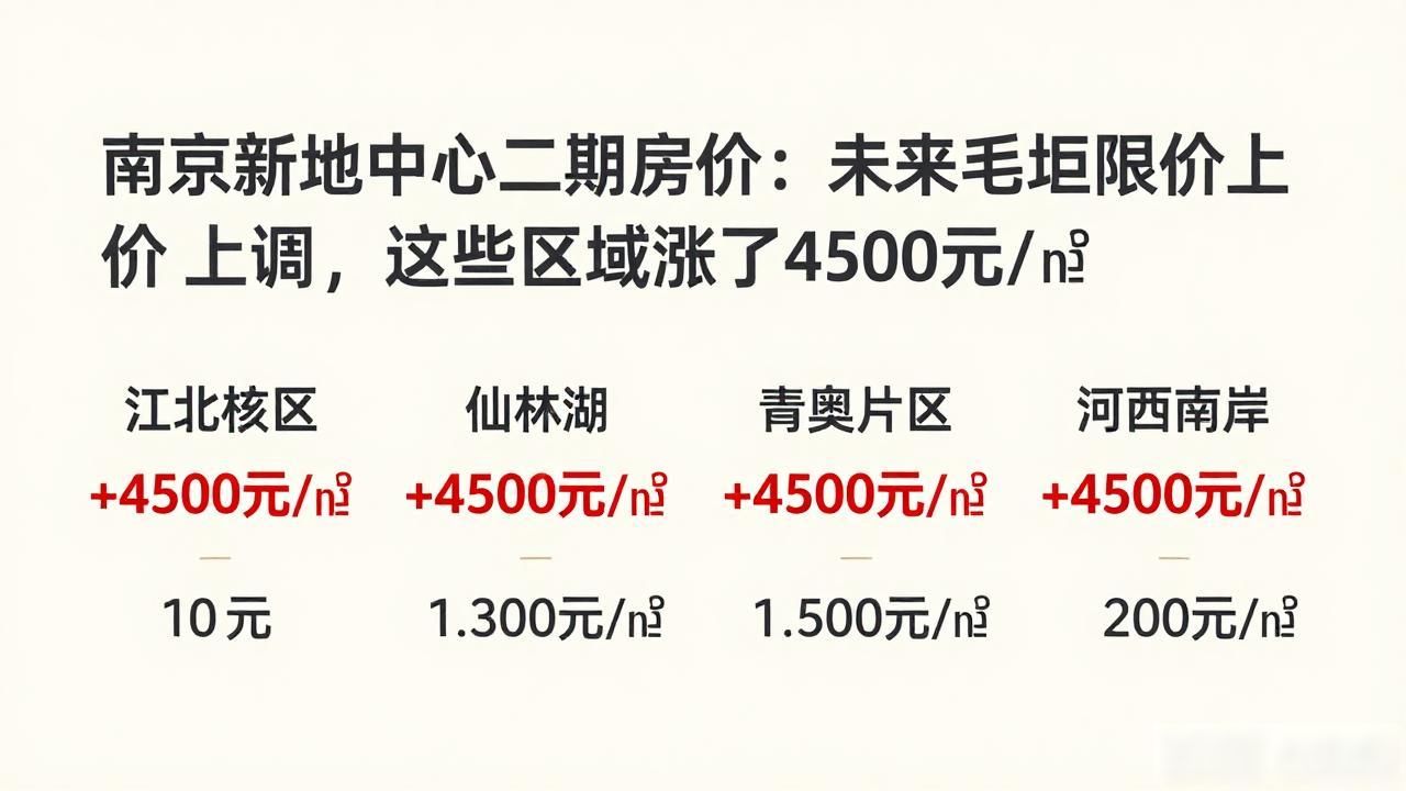 南京新地中心二期房价_南京第二批集中供地 毛坯限价上调 南京未来房价格局