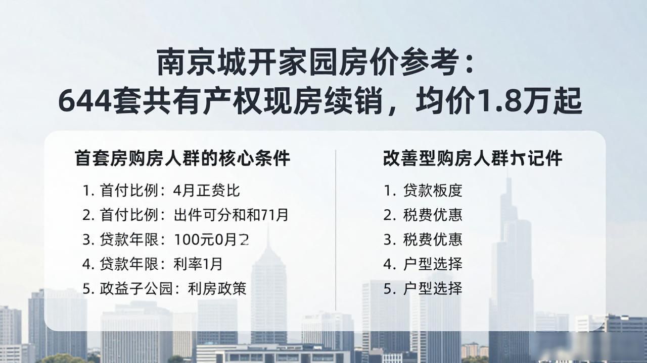 南京市共有产权住房试点项目644套房源_南京城开家园房价_南京共有产权住房试点项目剩余房源续销公告