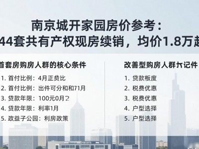 南京城开家园房价参考：644套共有产权现房续销，均价1.8万起
