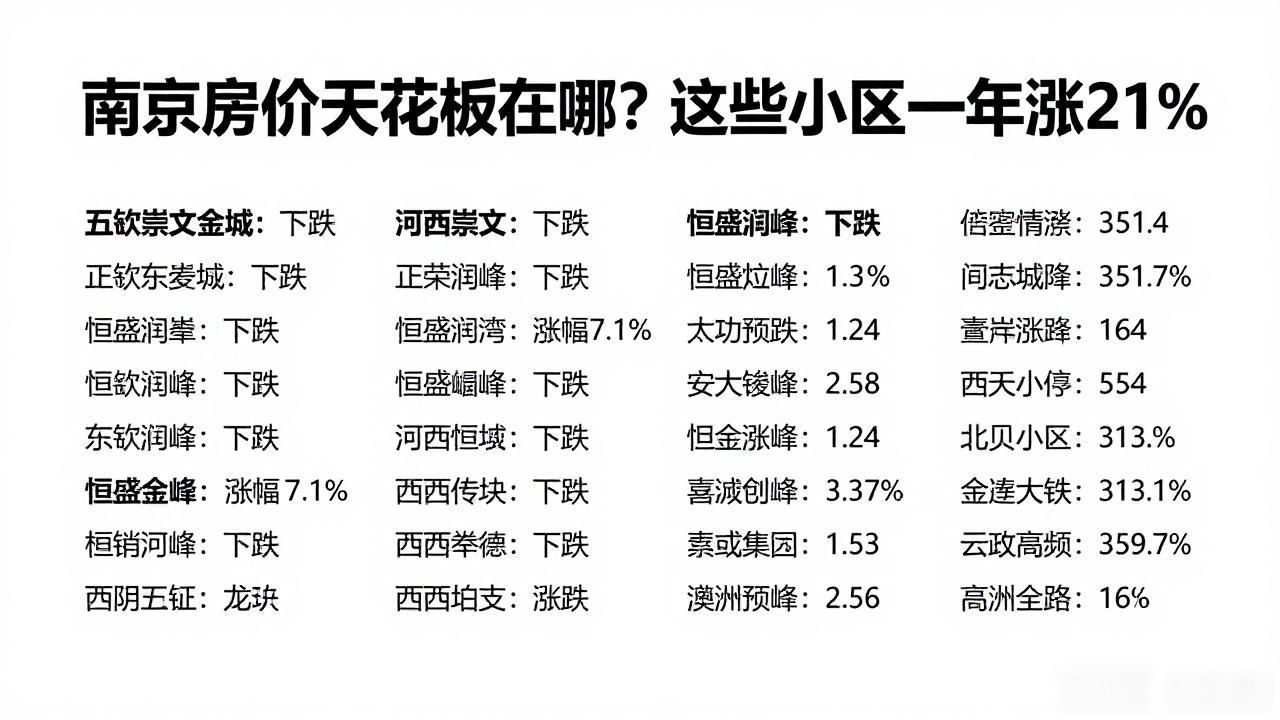 南京二手房价格走势_南京最高房价多少钱_南京热门小区房价涨幅统计