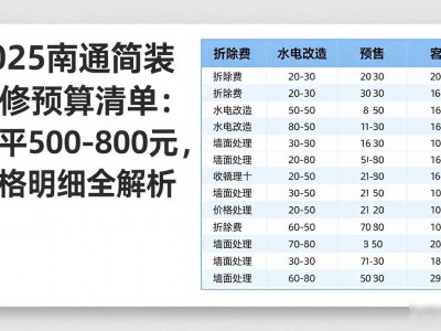 2025南通简装装修预算清单：每平500-800元，价格明细全解析