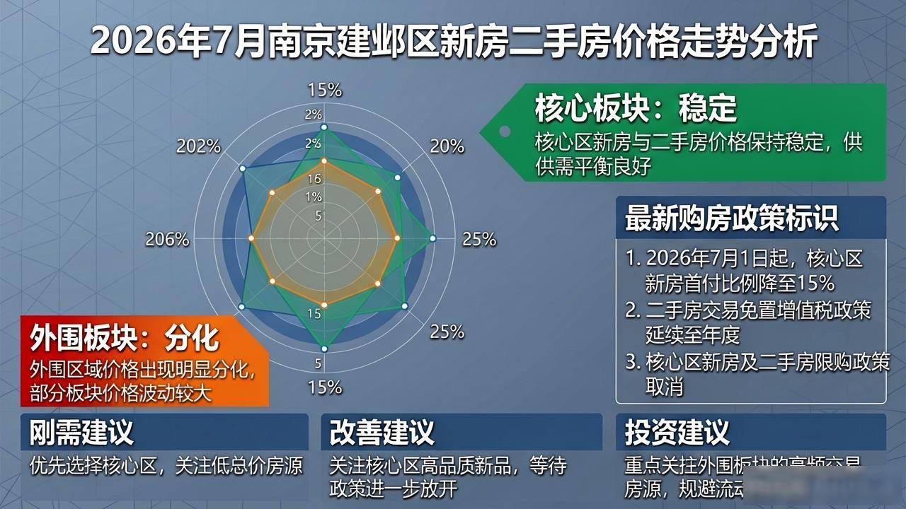 南京河西楼盘分布图_建邺区2026年7月房价走势 新房二手房价格分析 房六条政策影响