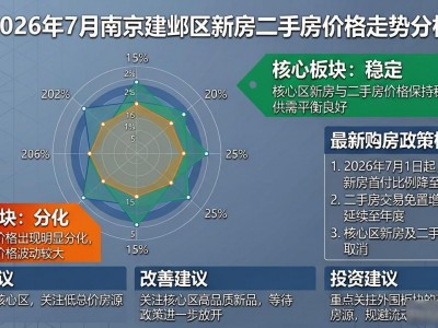 2026年7月南京建邺区新房二手房价格走势与购房建议