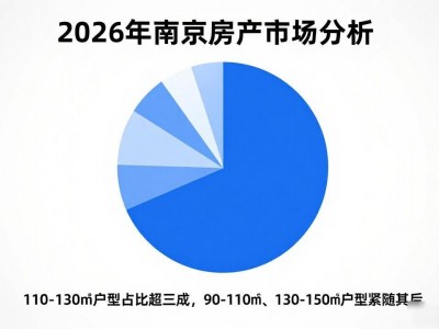 2026年南京房价走势揭秘，量稳价弱呈现别样格局
