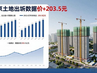 2026年南京房价走势揭秘，买房新思路你得知道