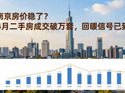 南京房价稳了？4月二手房成交破万套，回暖信号已到