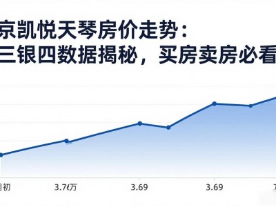 南京凯悦天琴房价走势：金三银四数据揭秘，买房卖房必看