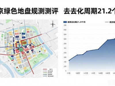 南京绿地楼盘对比：改善盘如何选？看这篇测评就够了