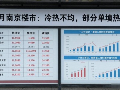 9月南京多楼盘新领销许，万达茂低价房源成热门