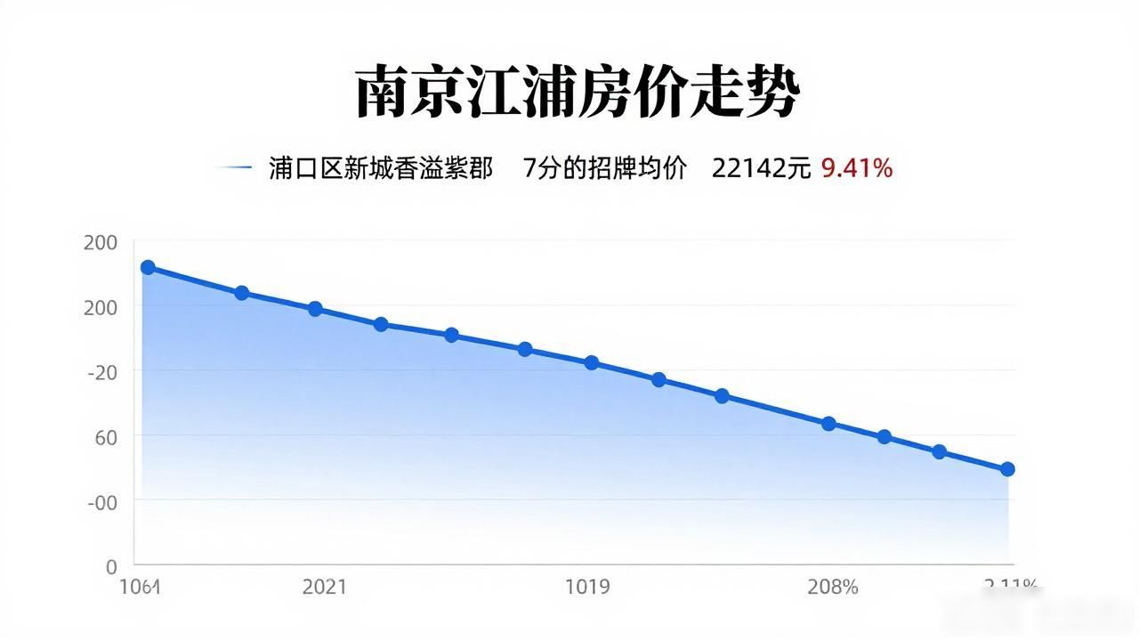南京7月二手房数据_南京各区二手房挂牌涨幅_南京江浦房价走势