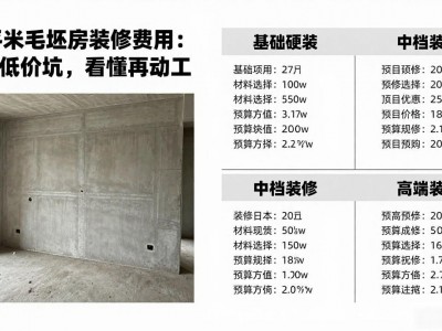 70平米毛坯房装修费用：别被低价坑，看懂再动工