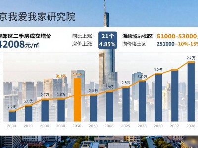 南京房价最新动态 三季度这些涨得最多的热门楼盘快来看