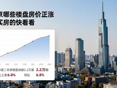 南京哪些楼盘房价正涨 想买房的快看看