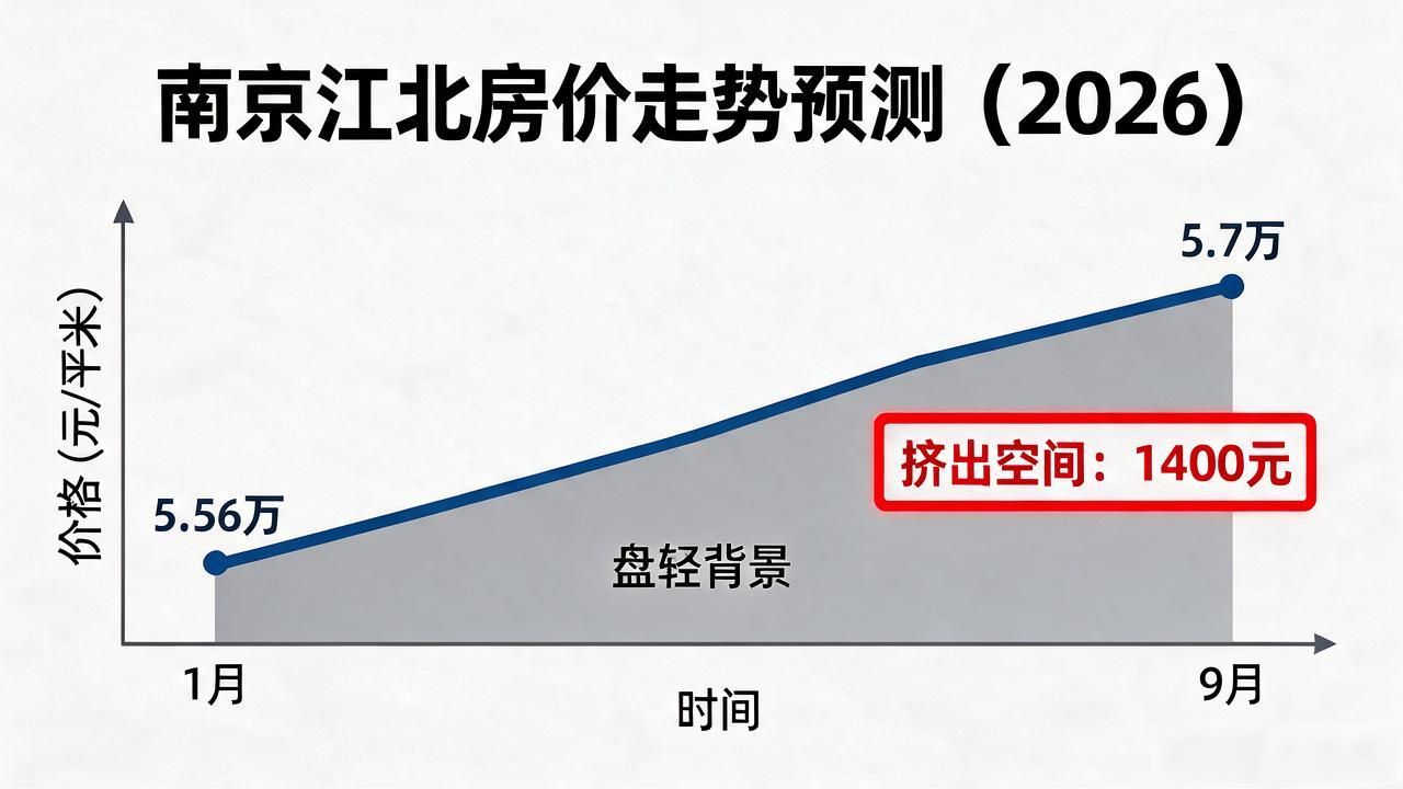 南京各板块房价走势分析_南京建邺区新房房价上涨_南京江北房价