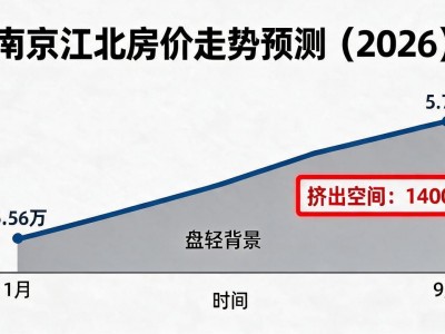 南京江北房价2026：浦口微降刚需盘现状解析，附最新走势