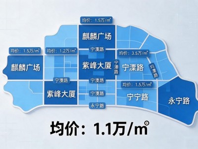 2026南京溧水区房价分布图:刚需购房前必看的价格真相与区域分化