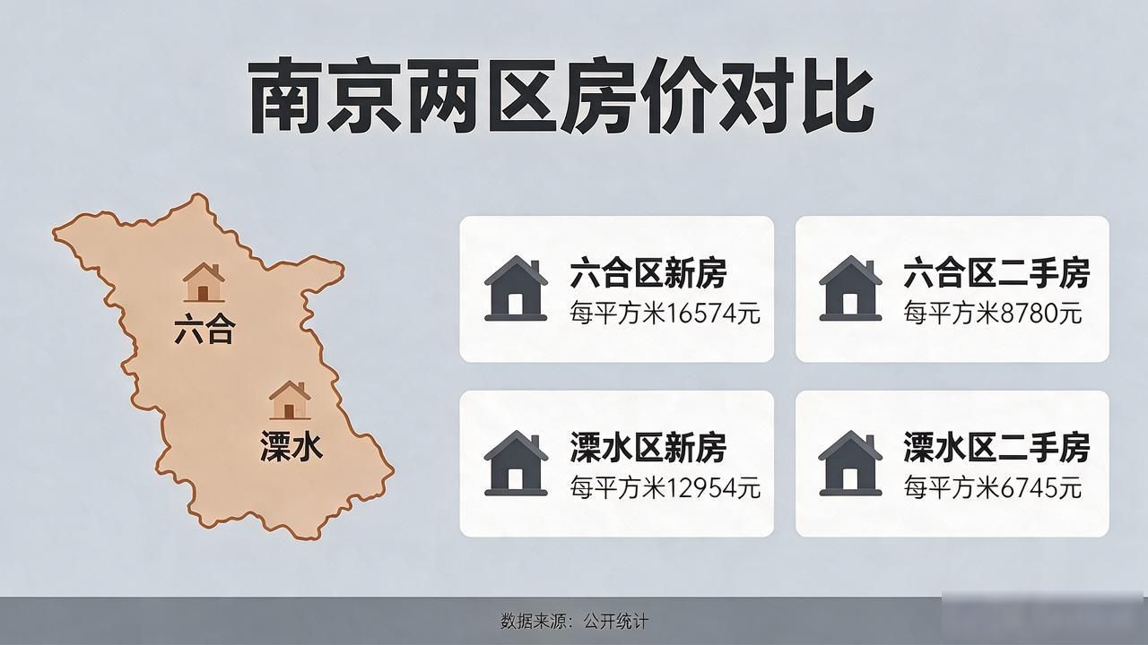 河西南小区半年涨14.7%_南京溧水区房价分布图_南京二手房均价同比跌7.34%