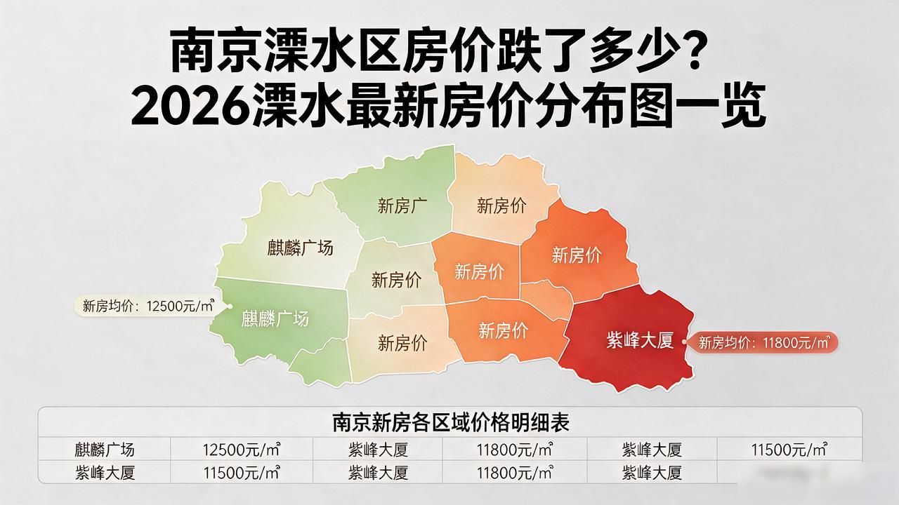 南京一二手房价格下跌趋势_南京溧水区房价分布图_南京房价走势分析