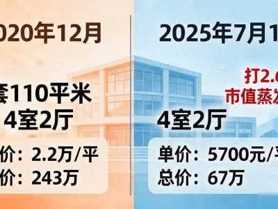 南京房价现在到底啥水平麒麟科创园跌回1.5万？参考南京楼盘房价分布图