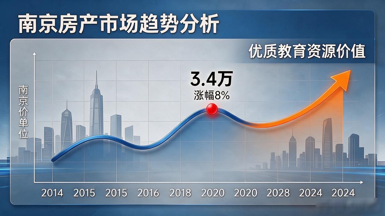 南京近十年房价曲线_南京二手房成交量2020年_南京二手房价格涨幅2020年