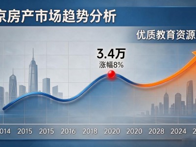 南京近十年房价曲线：2020年二手房3.4万创新高，涨幅8%背后的市场真相