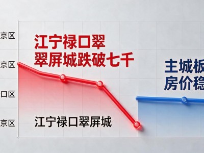 南京六辖区房价：江宁禄口翠屏城跌破七千，高位业主卖光首付