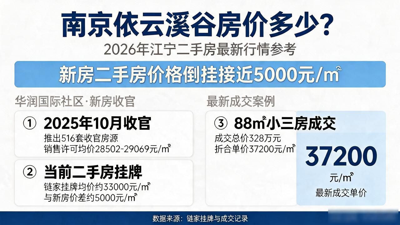 南京依云溪谷房价_南京江北二手房市场行情_南京江宁二手房价格