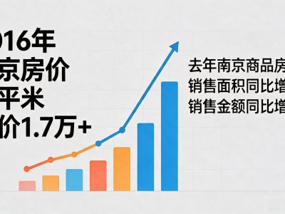 南京房价每平米均价多少？2016年数据显示：1.7万+，年末微跌