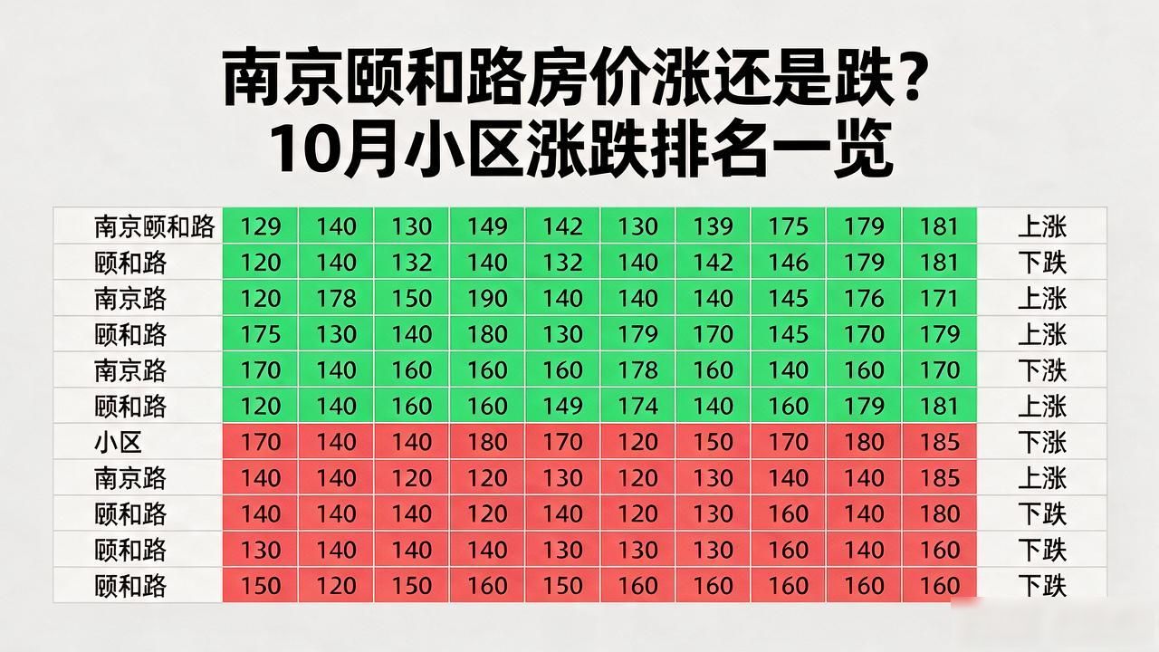 南京2840个小区房价统计_南京各区二手房房价涨跌幅_南京颐和路房价