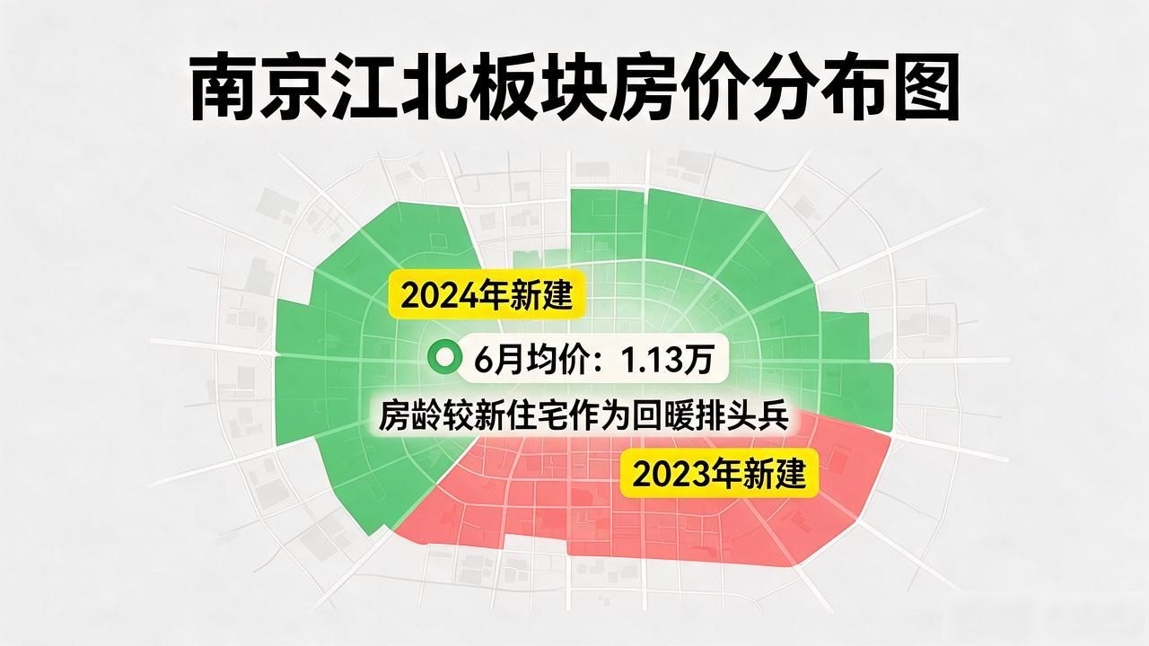南京江北楼市行情分析_南京江北核心区房价走势_南京房价地图2026