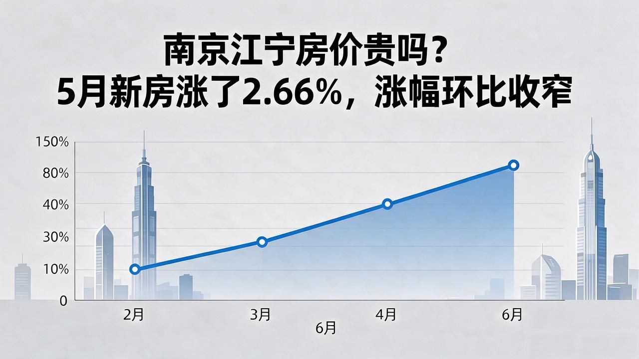 南京江宁房价贵吗_江宁5月房价涨幅榜_江宁板块房价变动分析