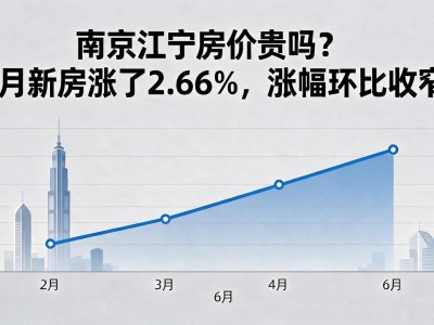 南京江宁房价贵吗？5月新房涨了2.66%，涨幅环比收窄